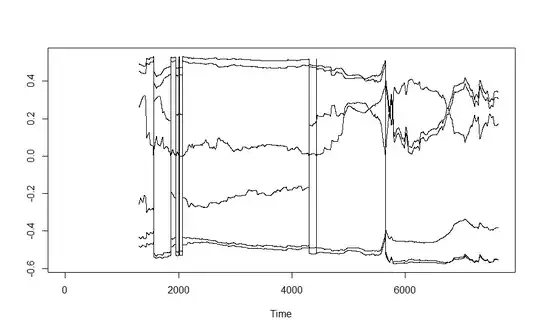 New Factor Loadings Plot