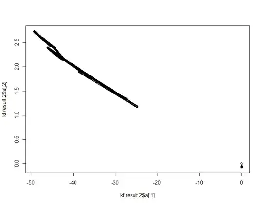intercept and slope