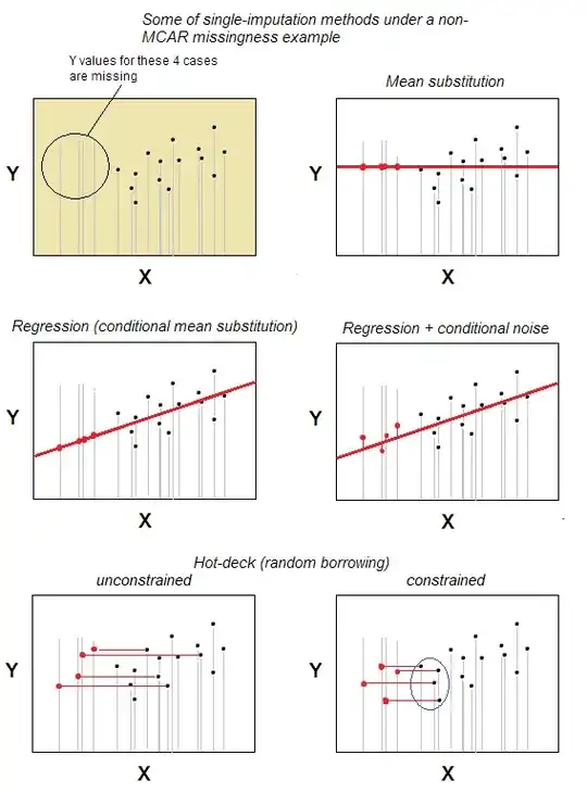 stability boxplot