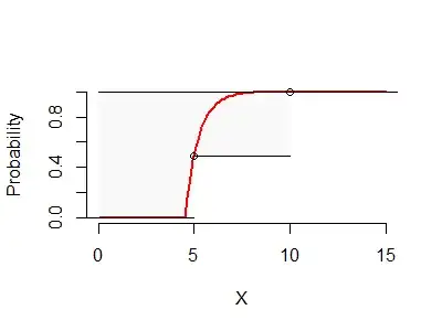 x falls in (a, b)