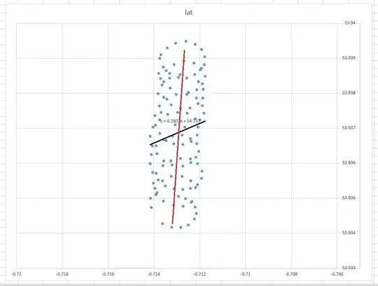 the graph