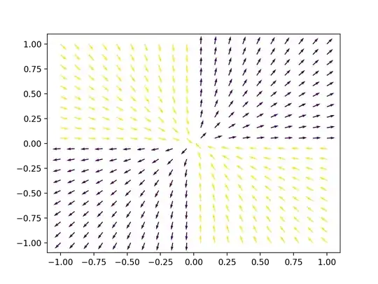 Sphere sampling