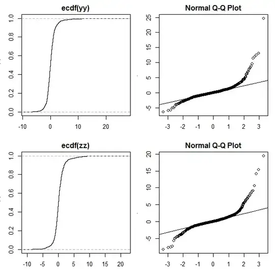 Empirical CDF vs CDF