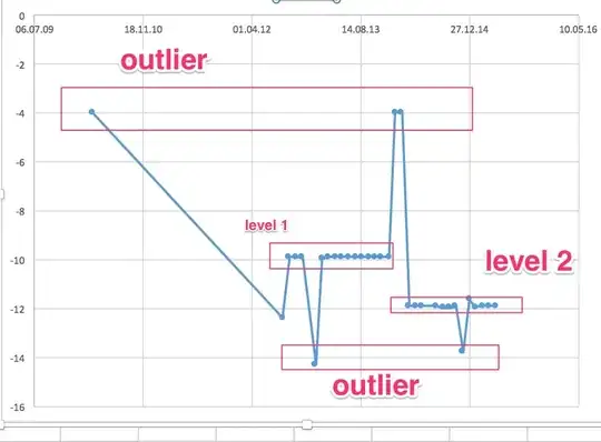 regression for multiple levels