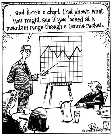Bizarro