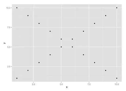 balanced plot