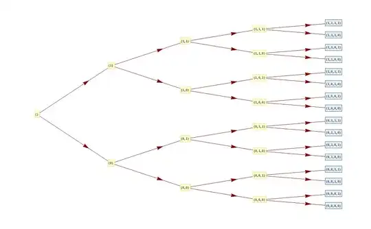 Piecewise model