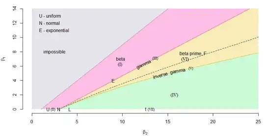 ![Pearson distribution plot