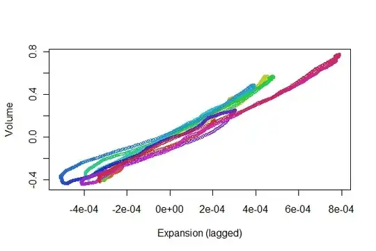 Scatterplot