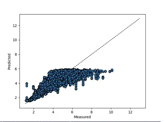 example results