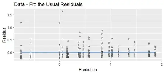 Figure 2: Residuals vs. predicted values.
