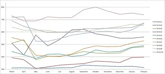 Quite large data