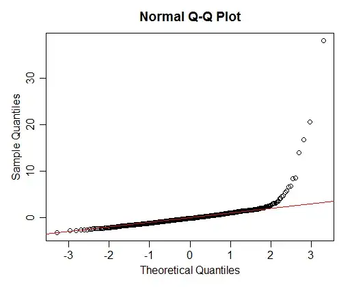Beta densities from different combinations of mean & precisions