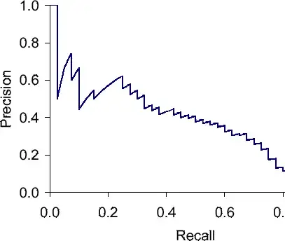 Precision-Recall Curve