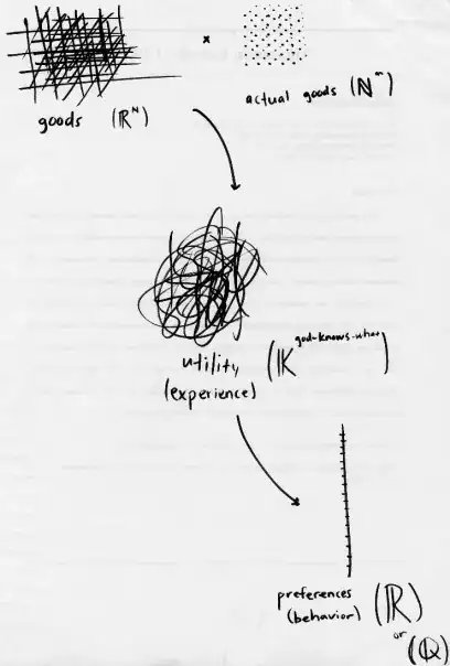 utility theory