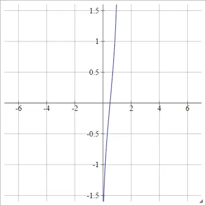 Probit