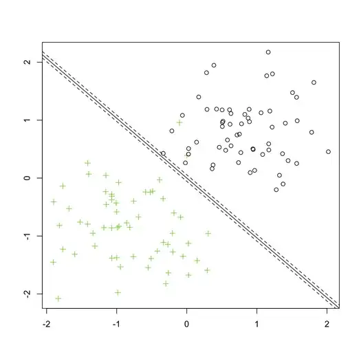 histograms