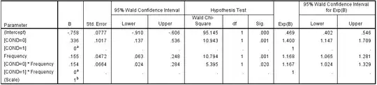 Periodogram differenced data