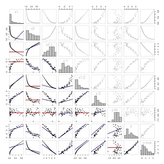 Scatterplot
