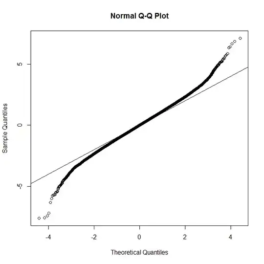 qqplot