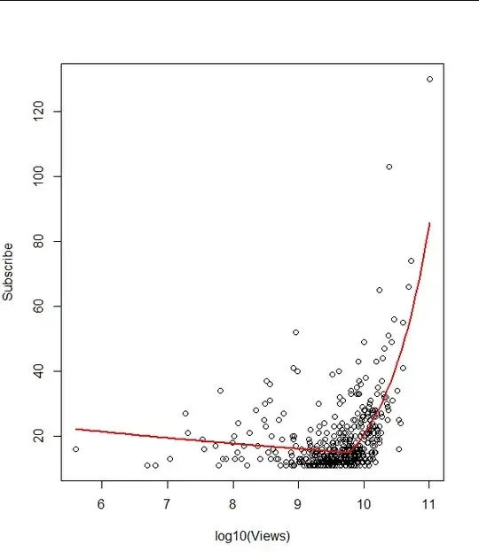resulting plot showing data and predictions with log-x axis