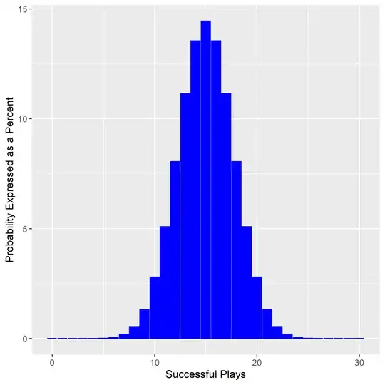 binomial