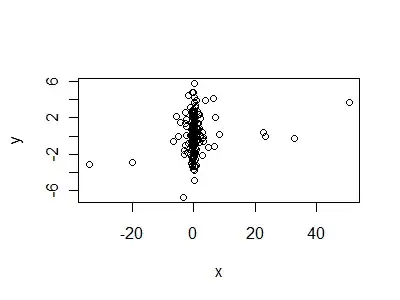 Yields the following to give a sense of the range of distributions that meet the criteria.