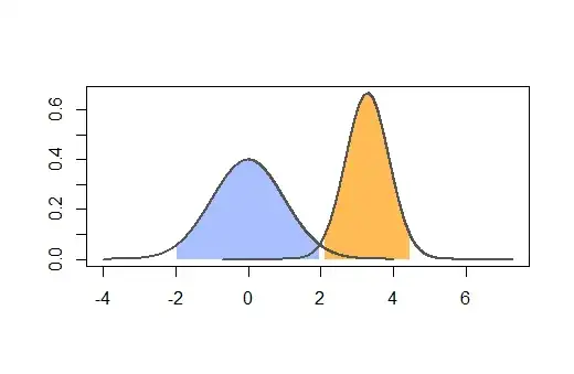 Unequal number of patients with significance