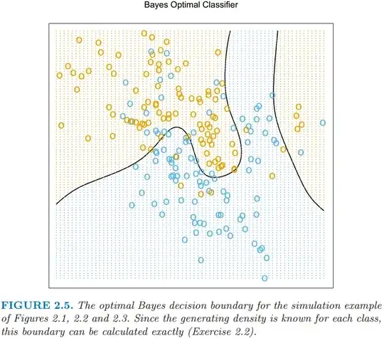 500 simulated random walks with sample mean and +/- standard deviation