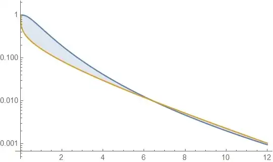 1-F(x) for LND in blue and GD in orange