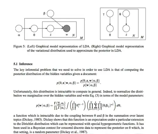 Linear regression + error bars