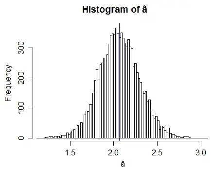 x log scale