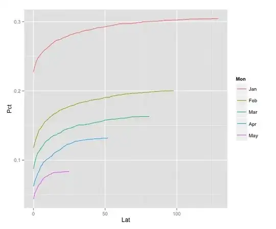 example image of four curves