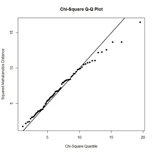sample output