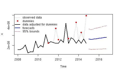 forecasts of first approach