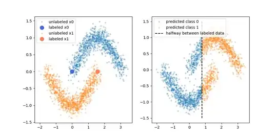 Examlpe one, banana-shaped data