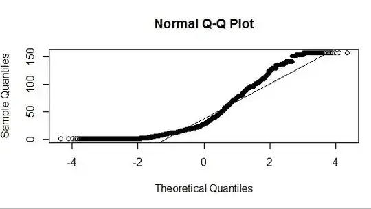 difference between credible and confidence intervals