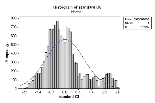 Values of regression coefficients as shrinkage penalty increases 