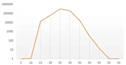 Frequency Graph