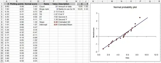 Spreadsheet with probability plot
