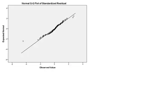 Normal Q_Q Plot of standardized residuals