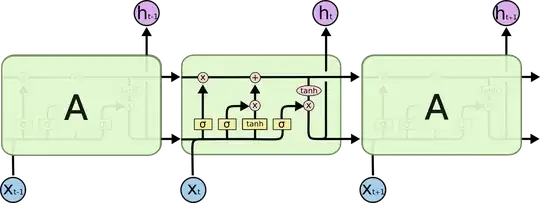 LSTM