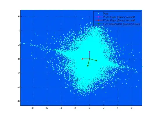 data viz attempts