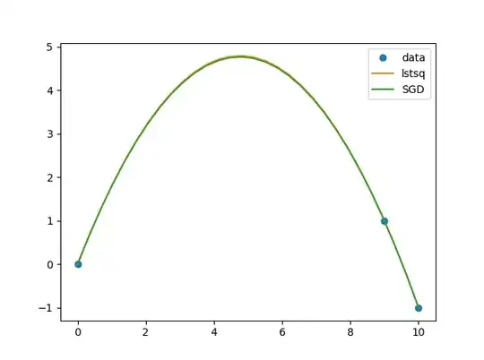 LSTSQ vs. SGD solution comparison