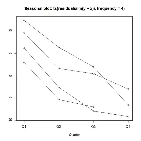 seasonplot