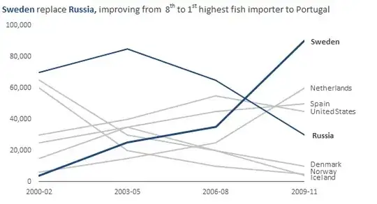 Fish Imports