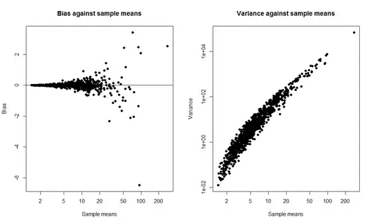 bootstrap diagnostics