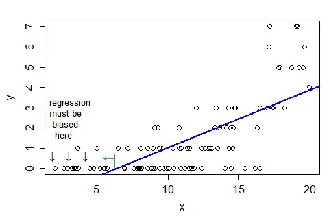 plot of straight line fit to conditionally Poisson data