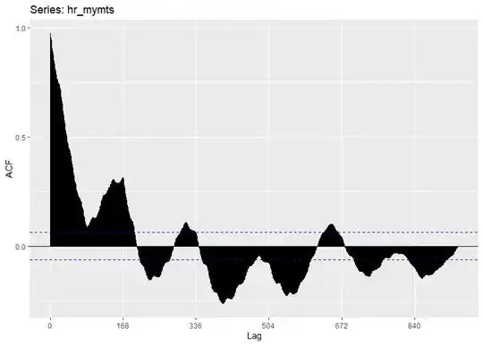 ggacfplot