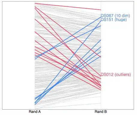 Confusion Matrix - Train dataset